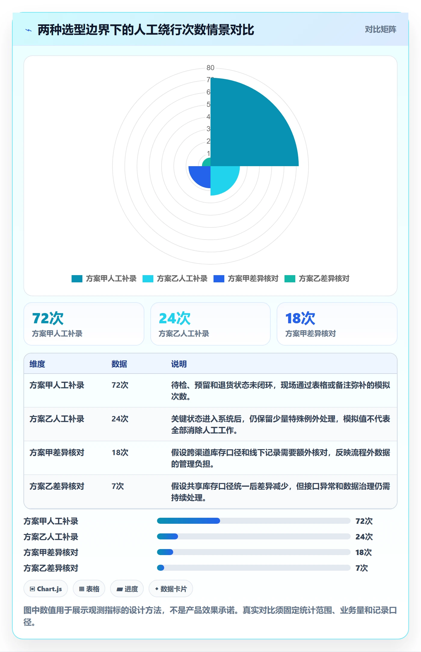 库存管理系统业务拆解：系统选型为什么影响系统搭建