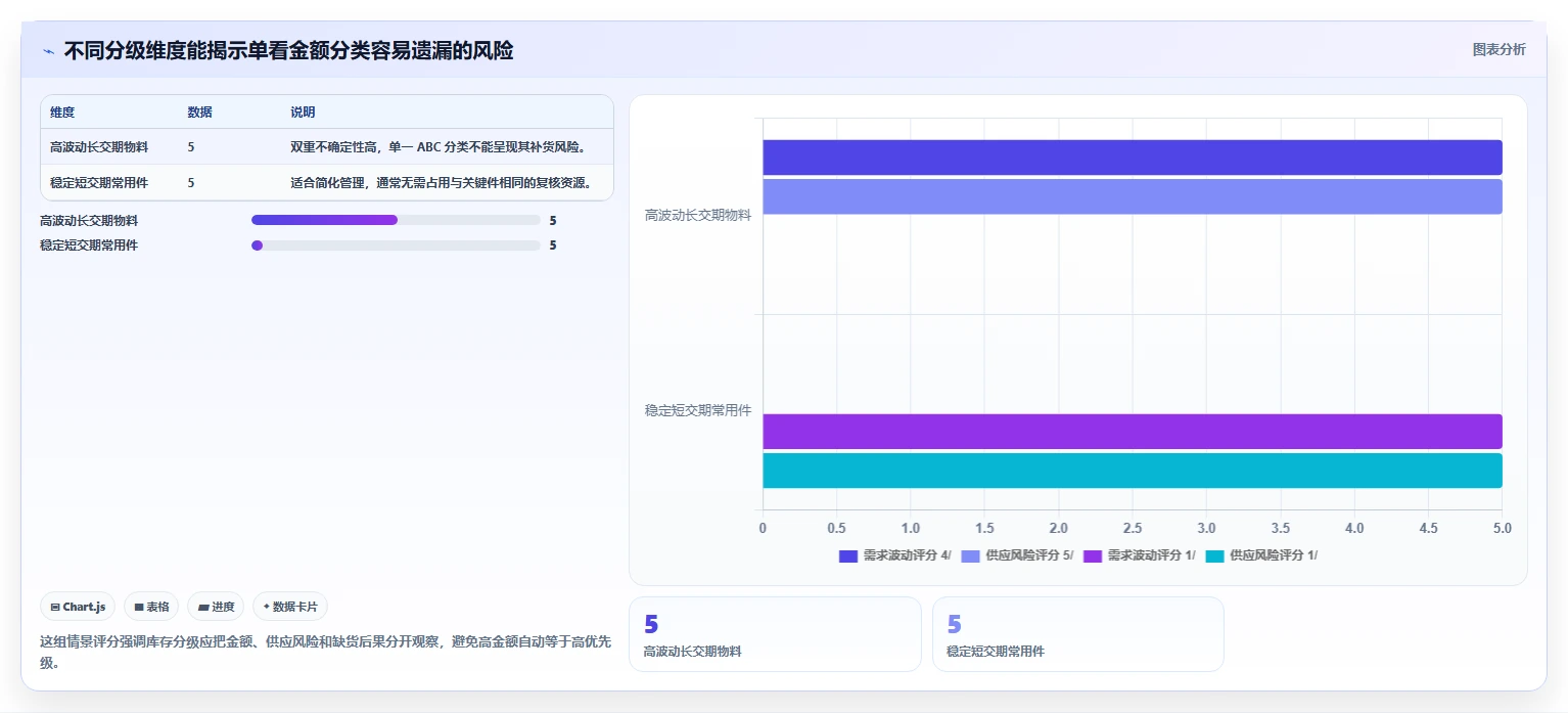 仓库安全库存管理实用方法:围绕分级预警建立成本控制