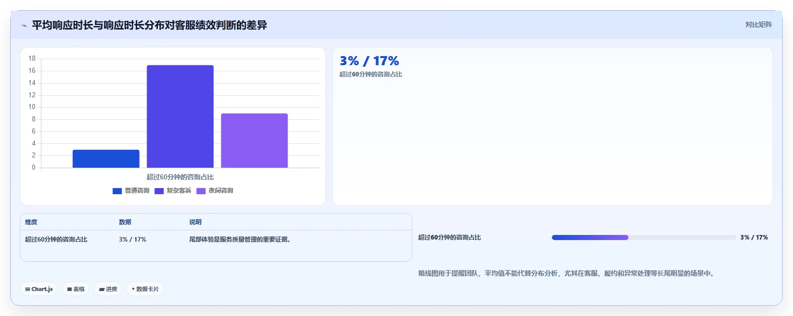 电商管理数据方法：用团队绩效支撑工具对比判断