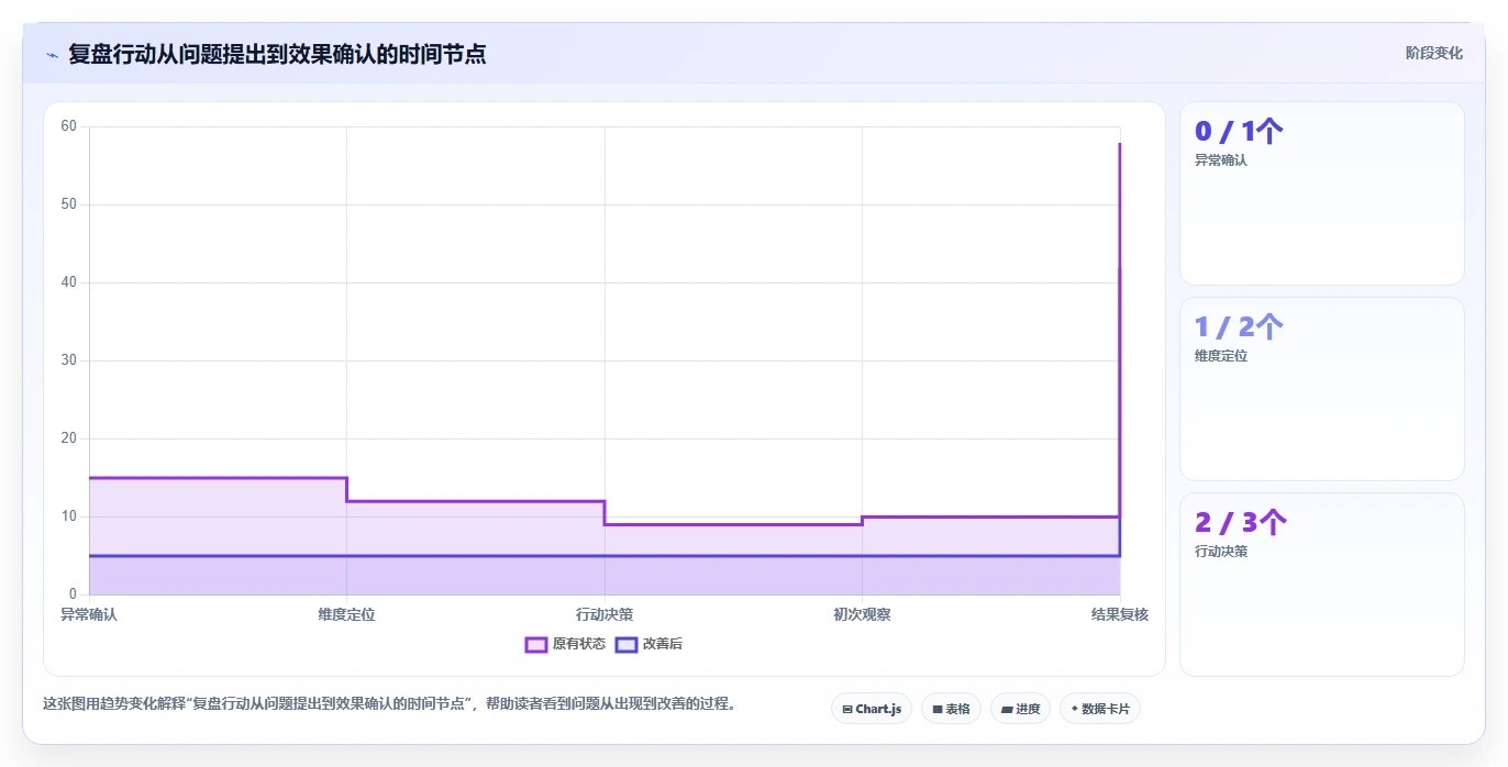 电商数据运营怎么落地？从经营复盘讲清效率提升