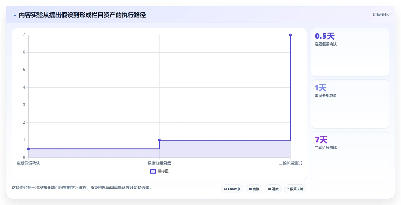 小红书数据分析：创业团队常见误区：品牌种草为什么总遇到账号增长慢