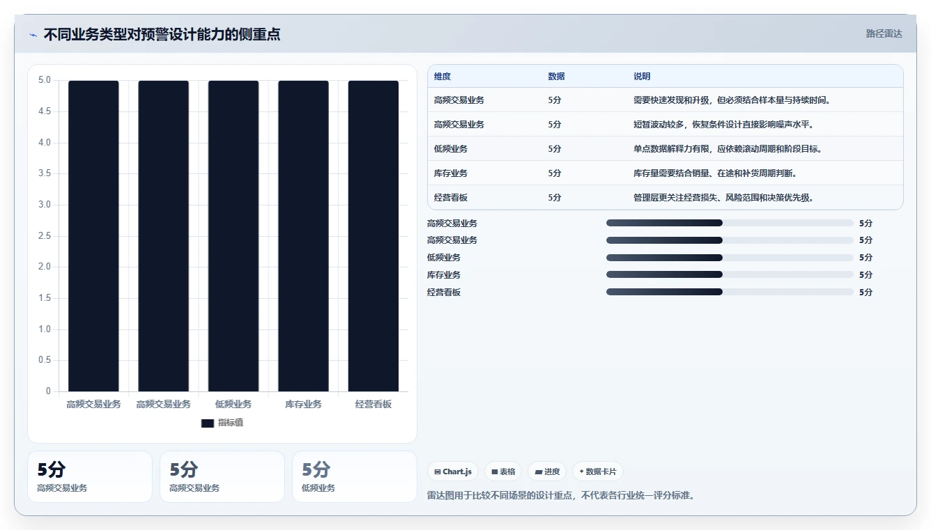 运营管理平台工作指南：用新手避坑解决异常预警问题