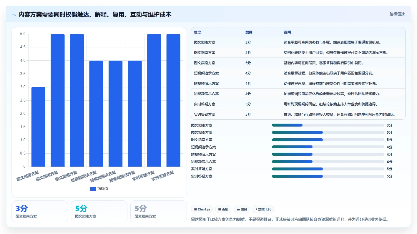 店铺运营包括哪些方面管理要点:内容运营的选型方法如何设计