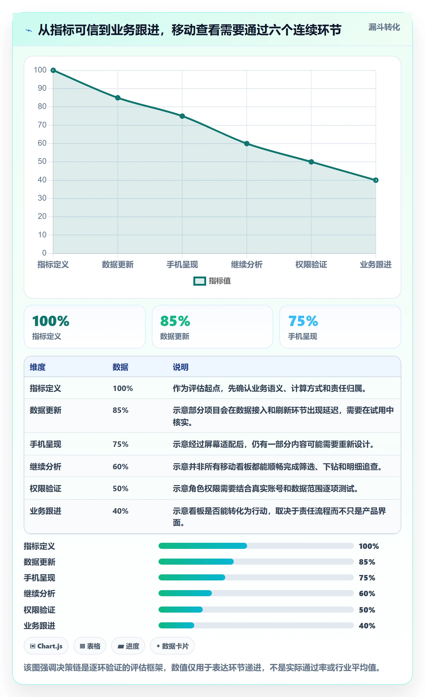 bi 平台怎么选？移动查看相关的指标体系判断标准