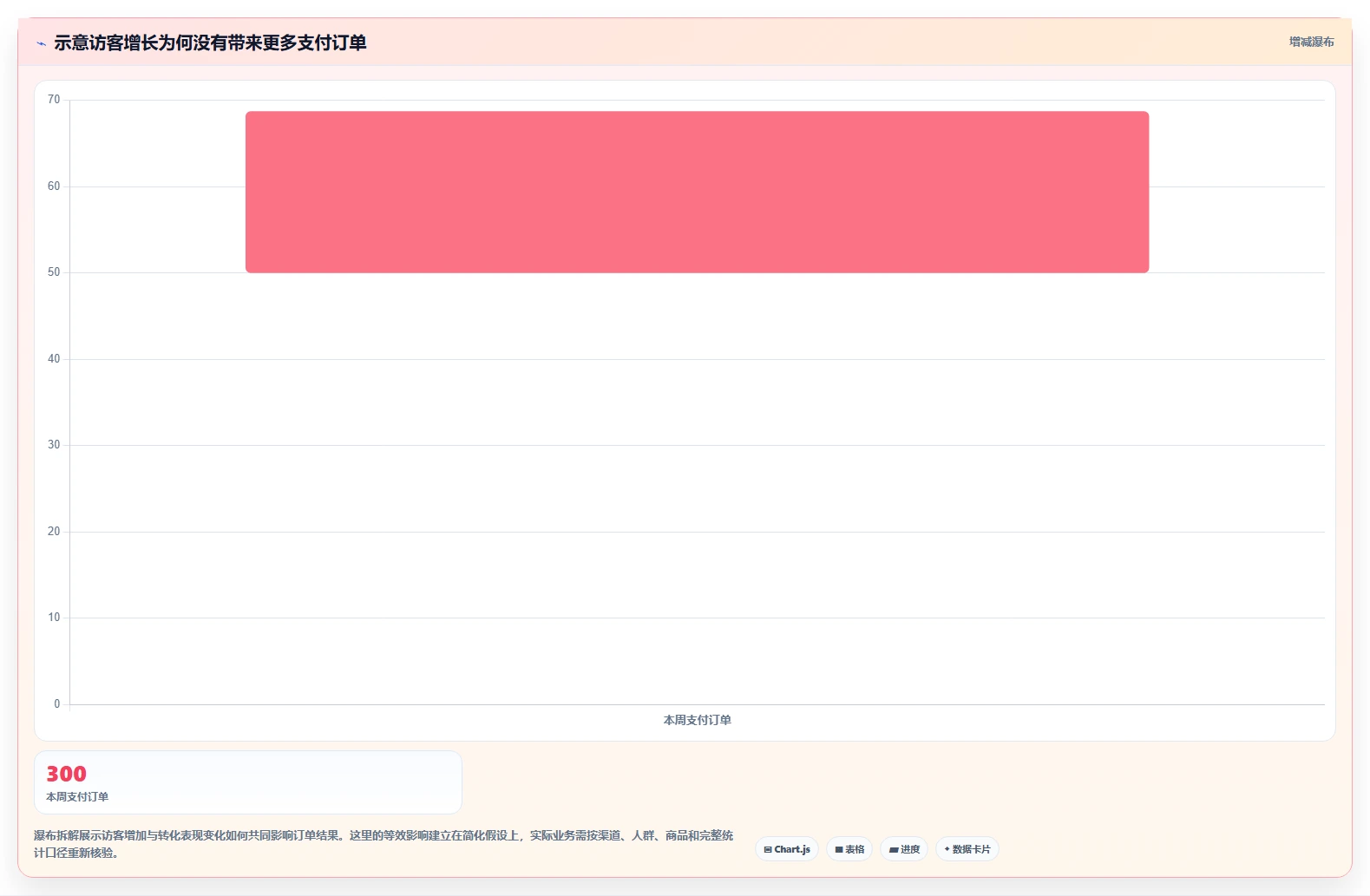 店铺运营包括哪些方面基础课：数据分析相关的数据复盘一次讲透