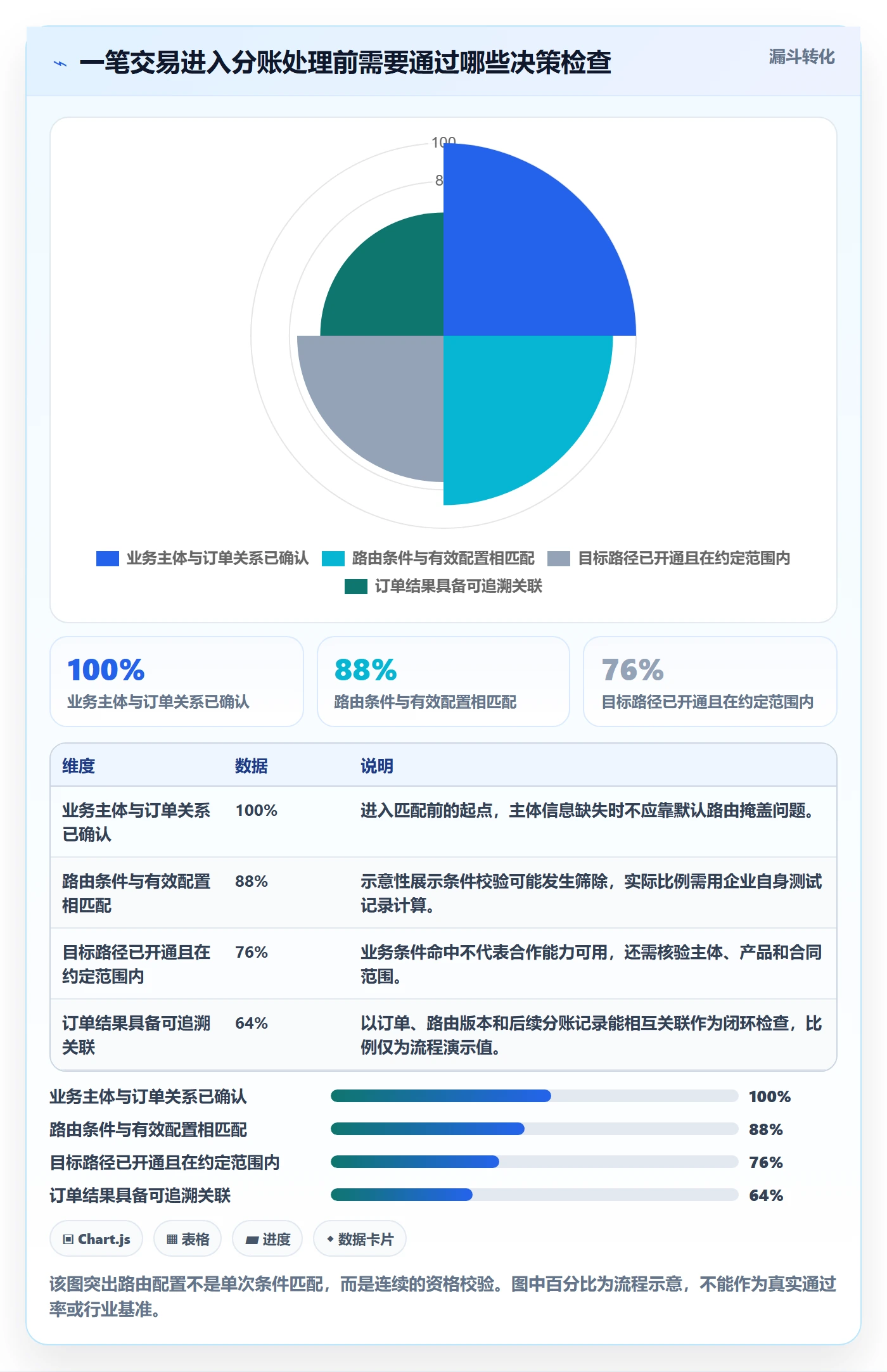 分账系统配置指南：资金路由需要哪些落地案例设置