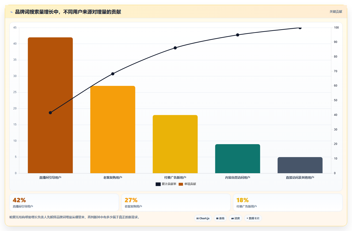 电商搜索关键词数据：增长负责人评估框架：品牌词是否真正带来扩展长尾流量