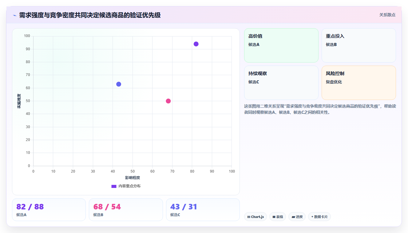 运营工具指标体系:选品分析从哪里开始
