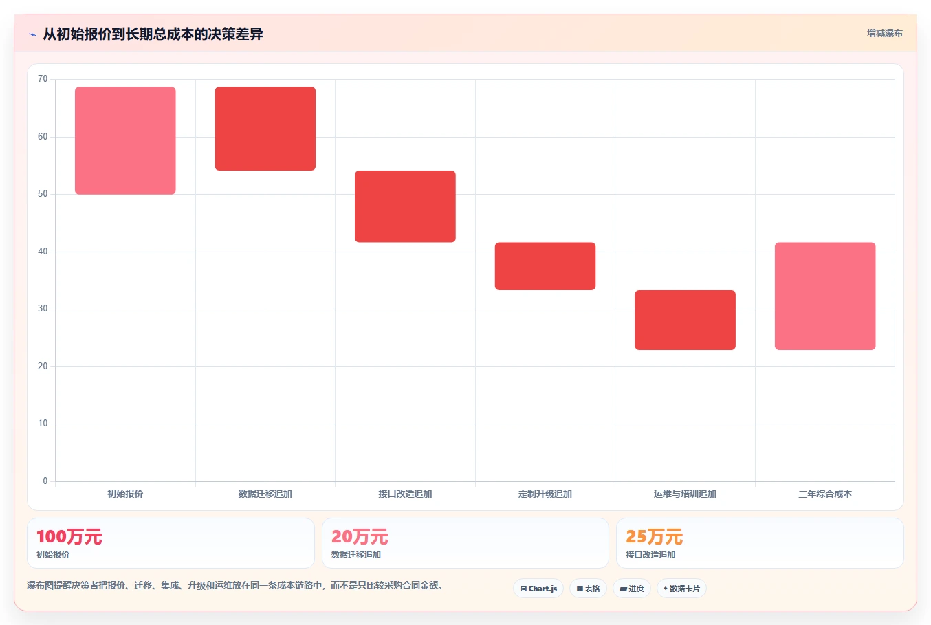 电商系统开发：供应链团队标准化教程：用技术选型复制明确项目边界