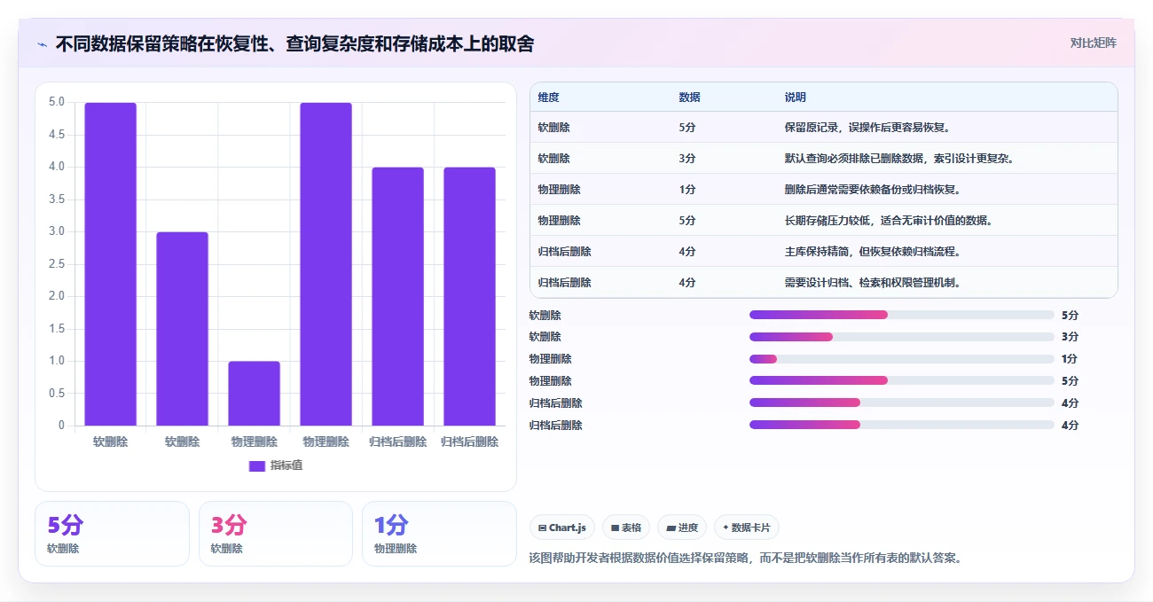 数据库存：开发新手从零入门：表结构设计先掌握表结构设计