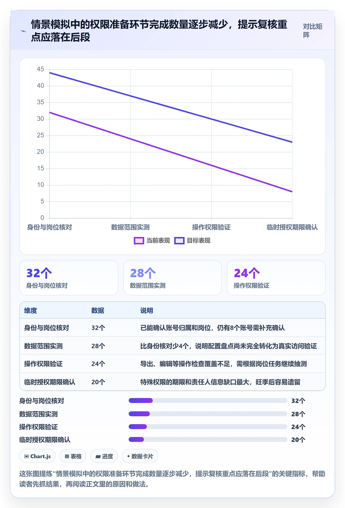 bi 平台检查方法：通过权限体系评估旺季准备质量