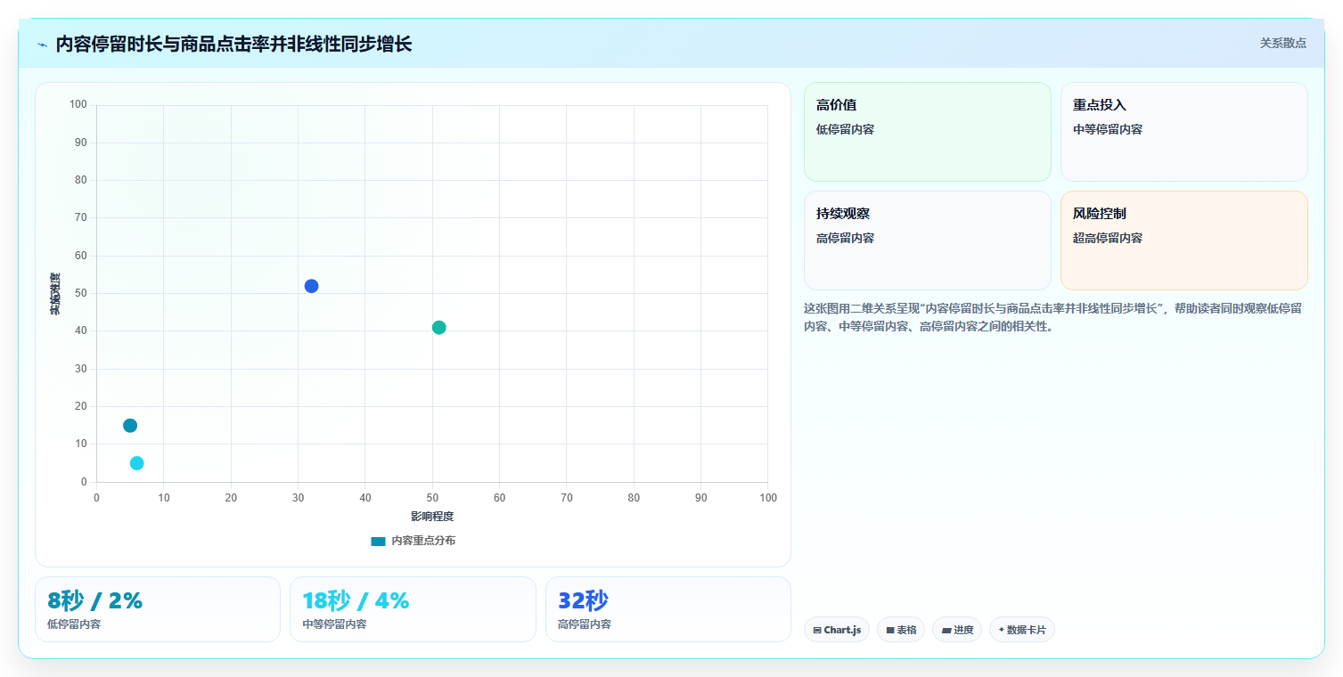 小红书数据分析：电商卖家老板版清单：爆文复盘需要检查哪些环节