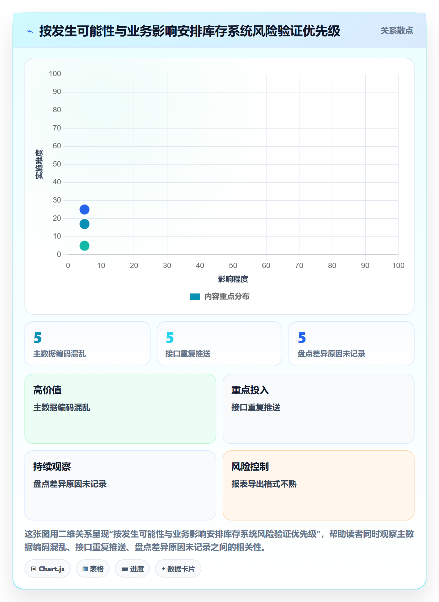 库存管理系统怎么用？系统选型场景下的风险排查拆解