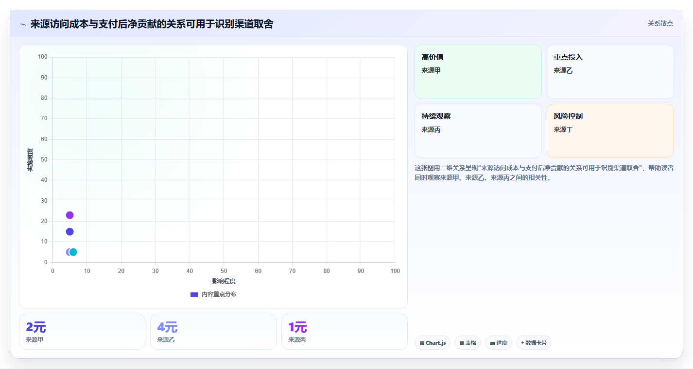 店铺运营包括哪些方面规划方法:流量运营与指标体系如何衔接