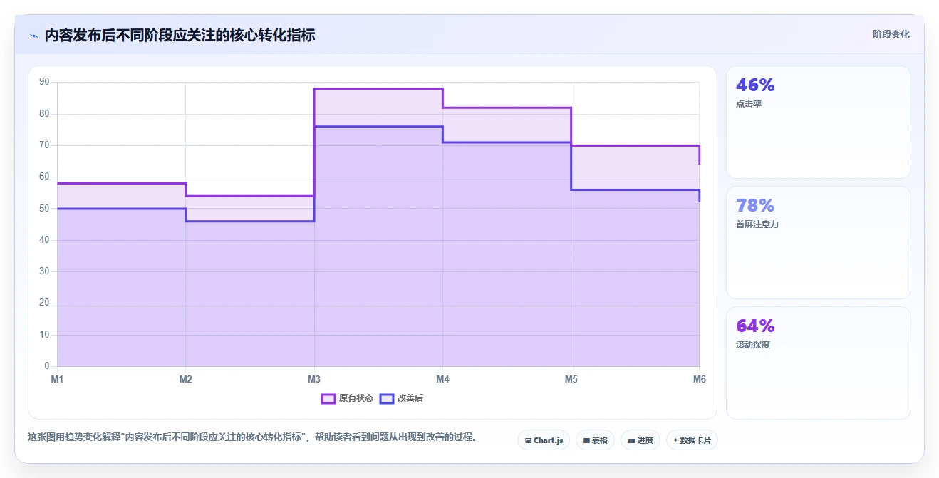 小红书数据分析：内容运营效率攻略：用内容转化加快找到有效选题
