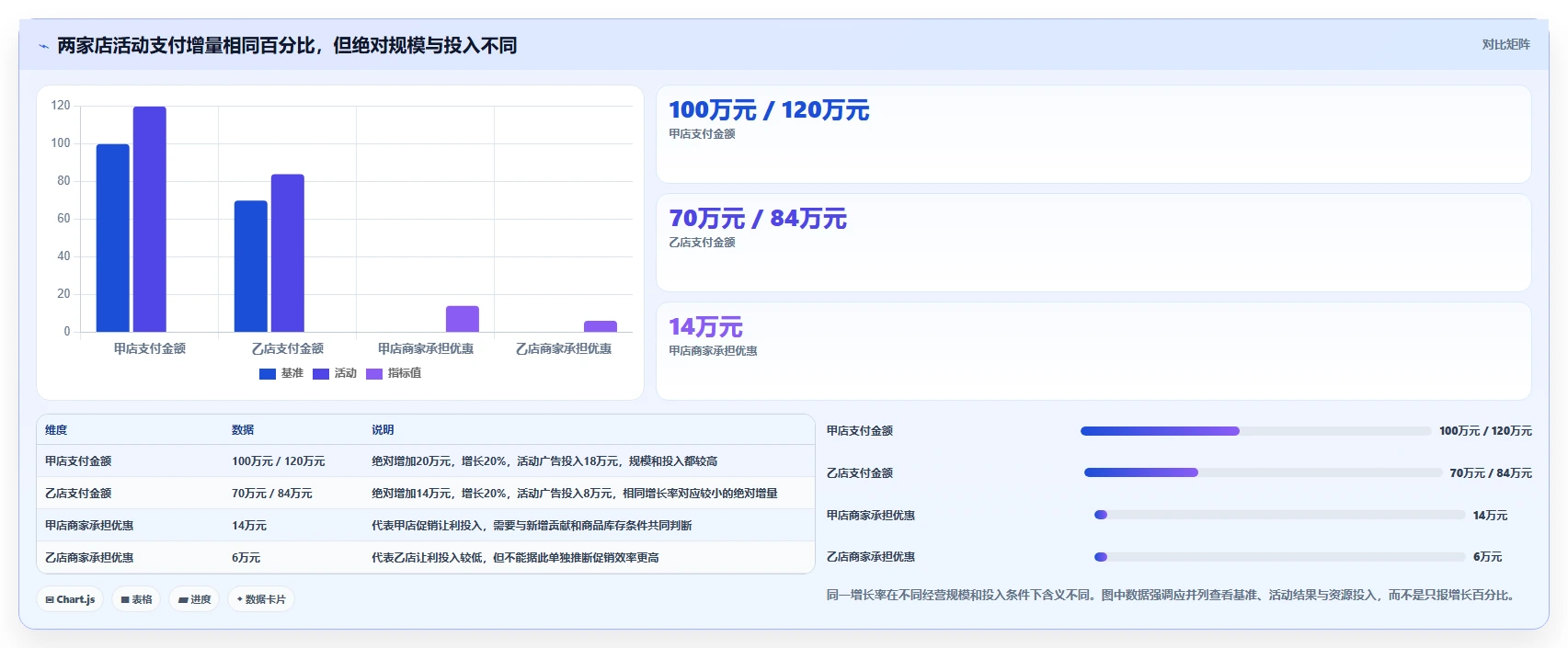 电商数据运营怎么落地？从活动评估讲清多店经营