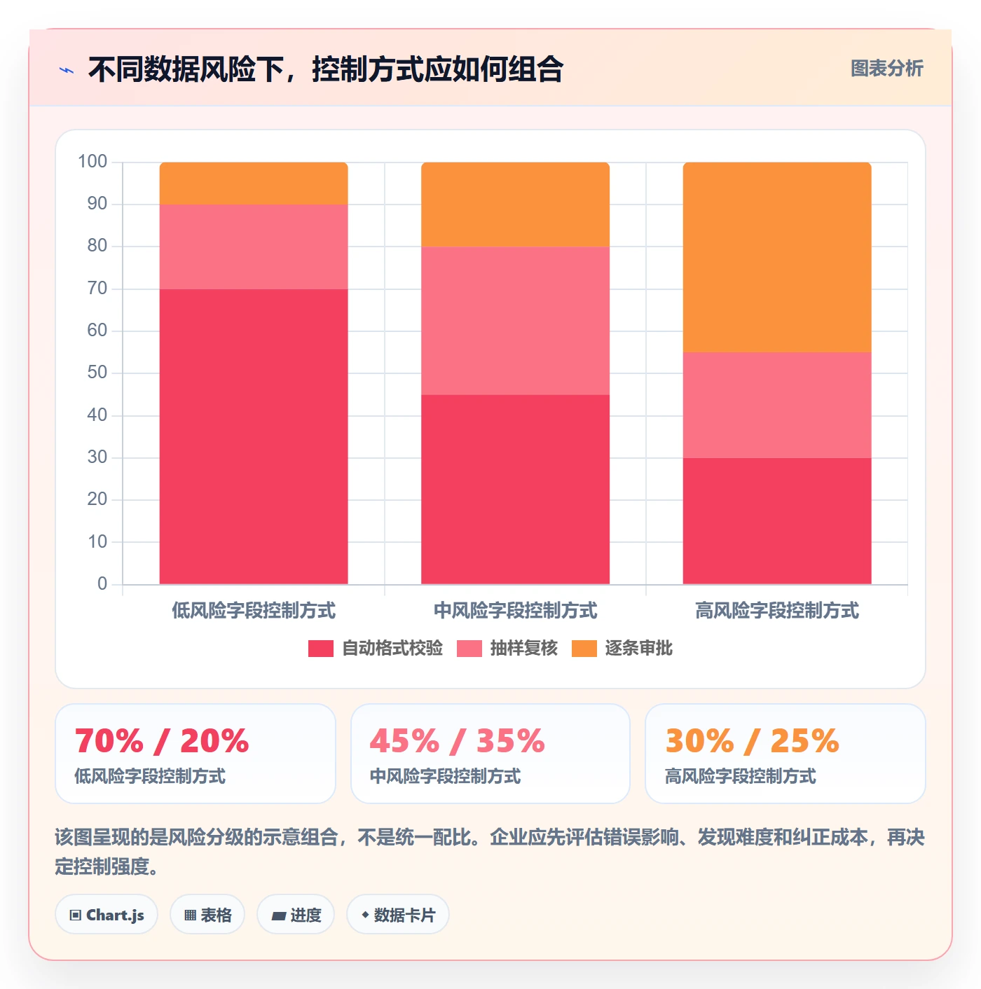 erp数据录入标准化管理：权限分工从哪里开始