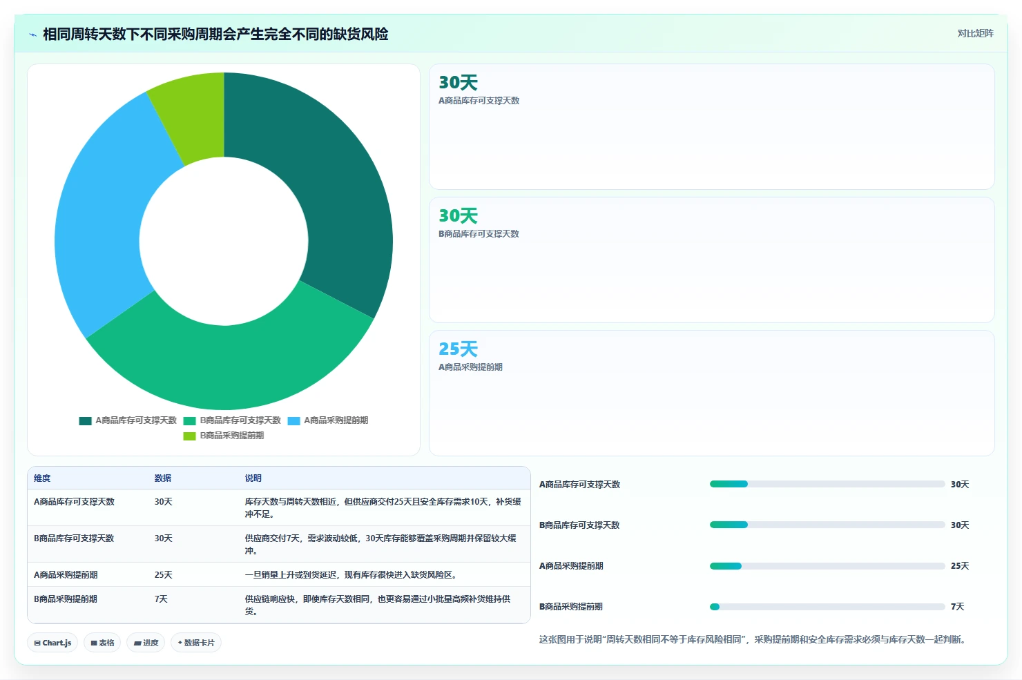 电商库存怎么选?周转天数相关的实操教程判断标准