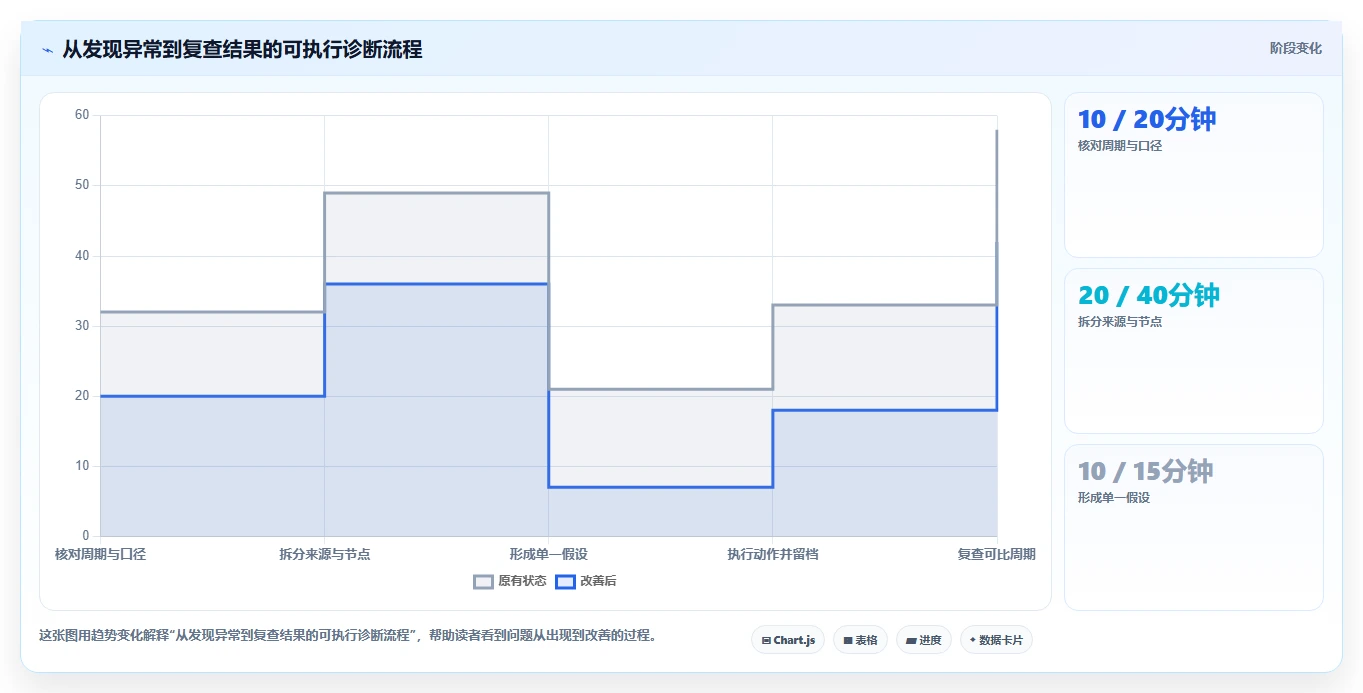 拼多多数据分析工具免费问题诊断：流量来源如何用指标体系改进