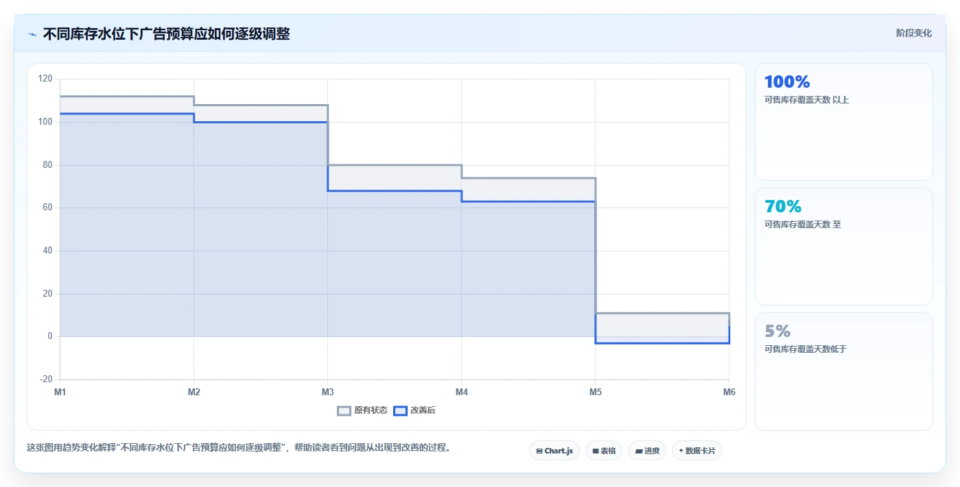 电商仓储管理:财务人员最佳实践:规模扩张怎样稳步实现减少缺货损失