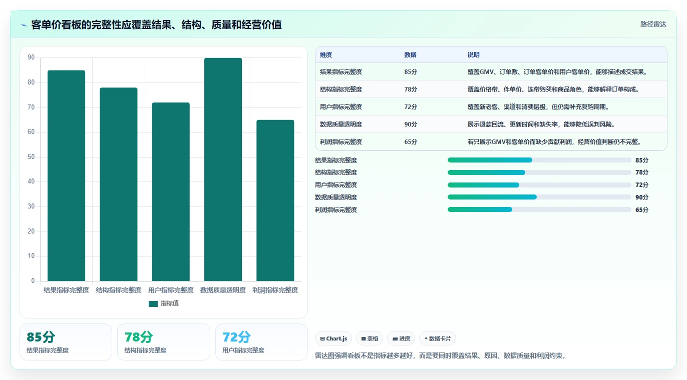 直播数据复盘：数据分析师年度版：客单价的完整方法与步骤