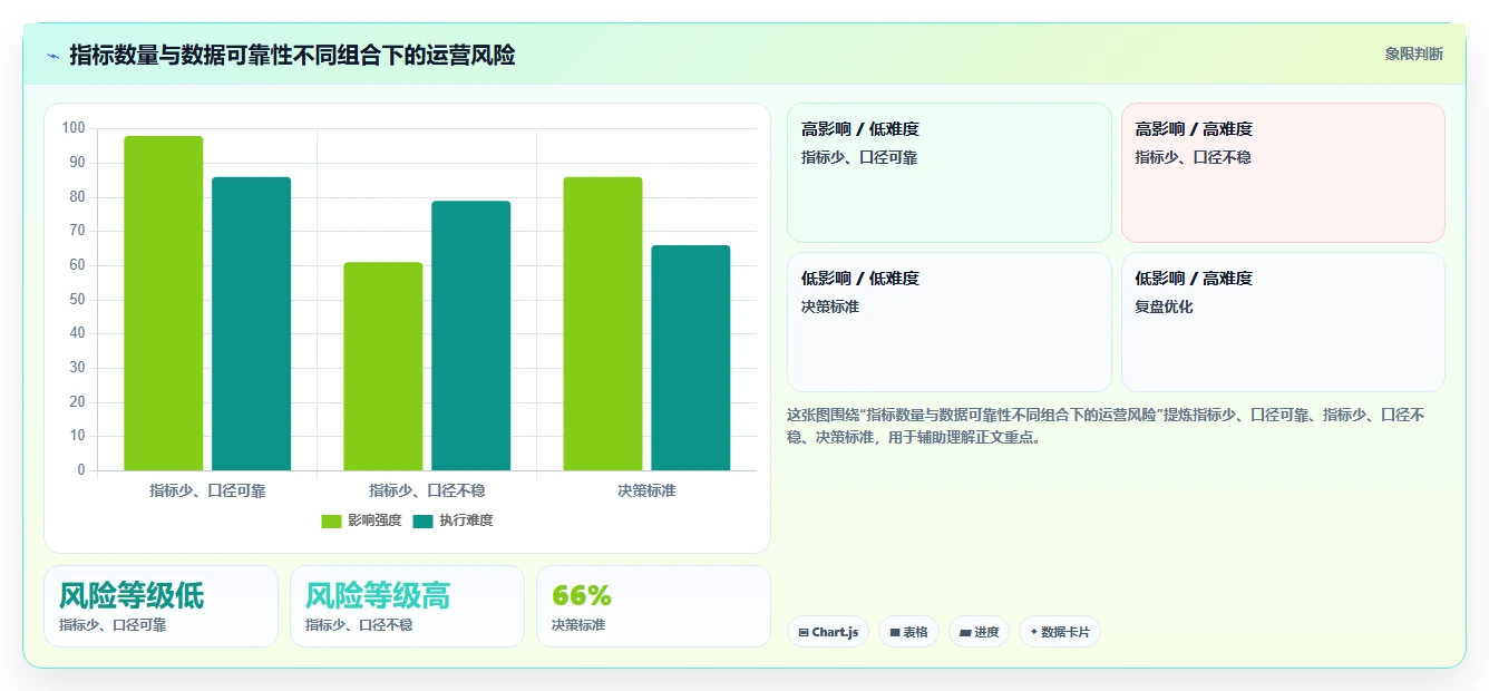 电商数据运营建设路线：从经营复盘到核心功能分几步