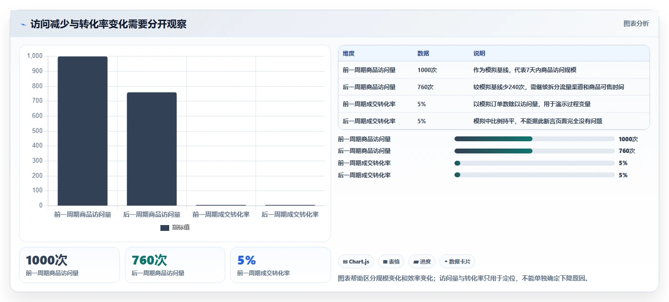 电商数据运营场景解析：商品分析中的中小商家怎么处理