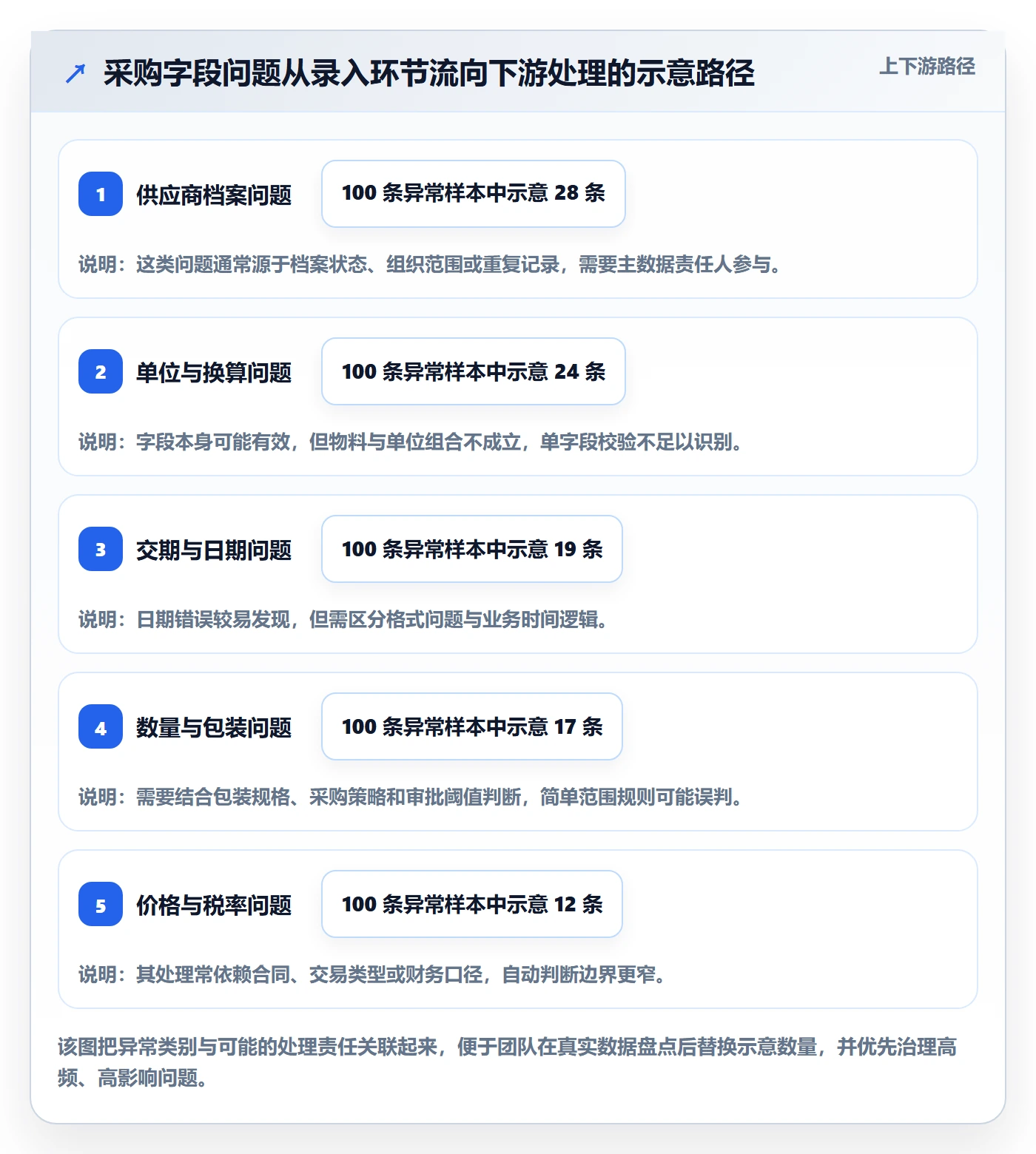 erp数据录入运营框架：把字段校验纳入进阶玩法