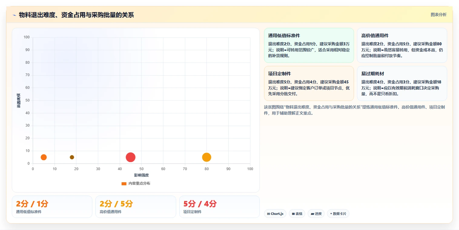 库存出入库：财务人员采购前必读：评估单据追踪时如何避开库存积压