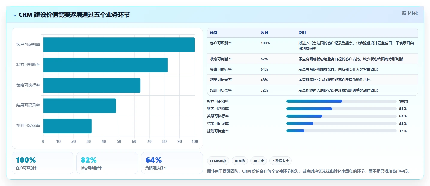 电商crm系统建设路线：从客户标签到日常管理分几步