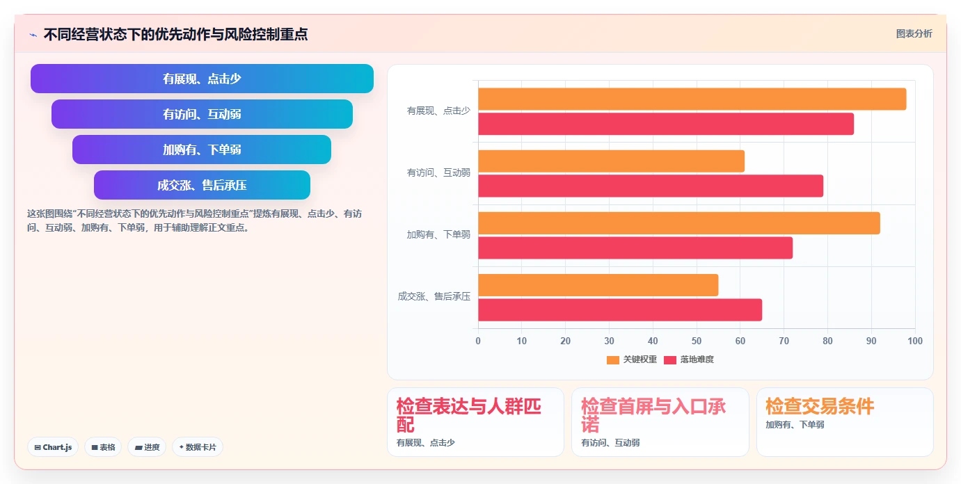 店铺运营包括哪些方面从0到1:流量运营的精细化运营与操作要点