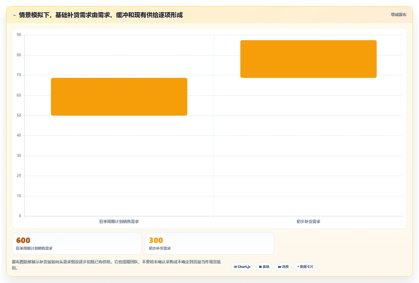 如何运营好一个店铺管理要点：商品结构的旺季准备如何设计