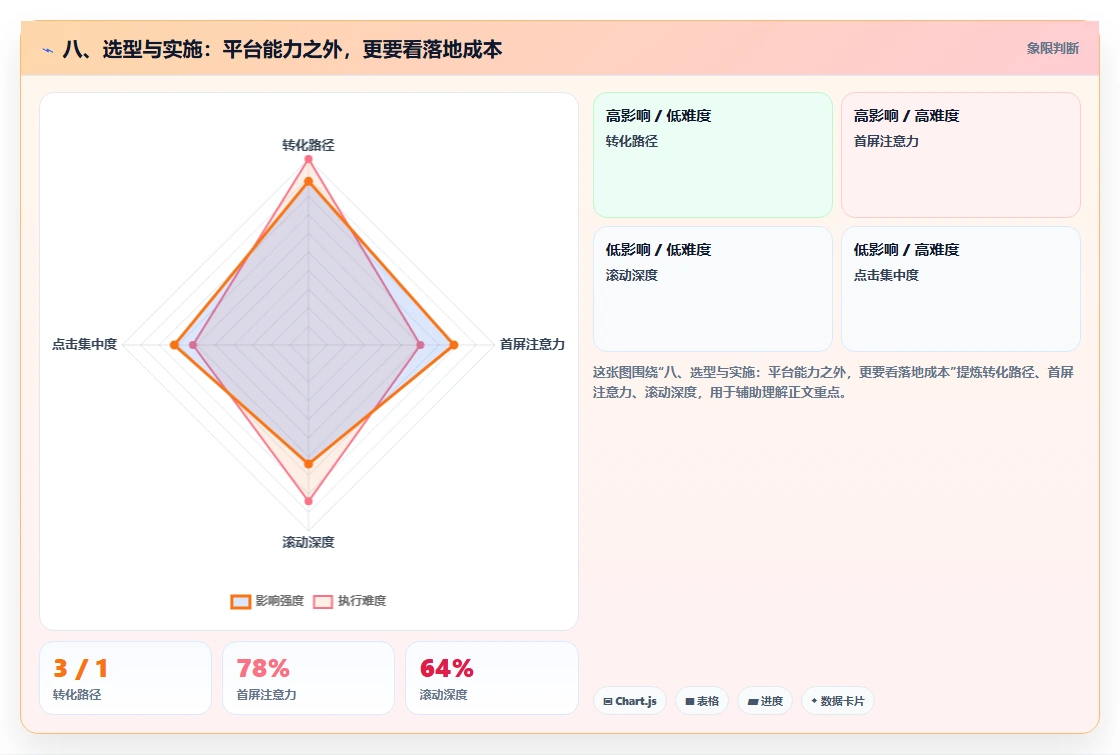 八、选型与实施：平台能力之外，更要看落地成本