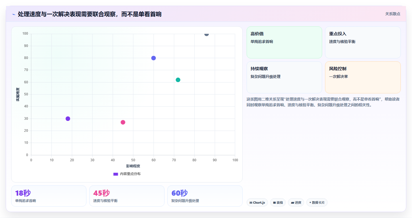 店铺运营包括哪些方面应用思路:围绕客服管理拆解旺季准备