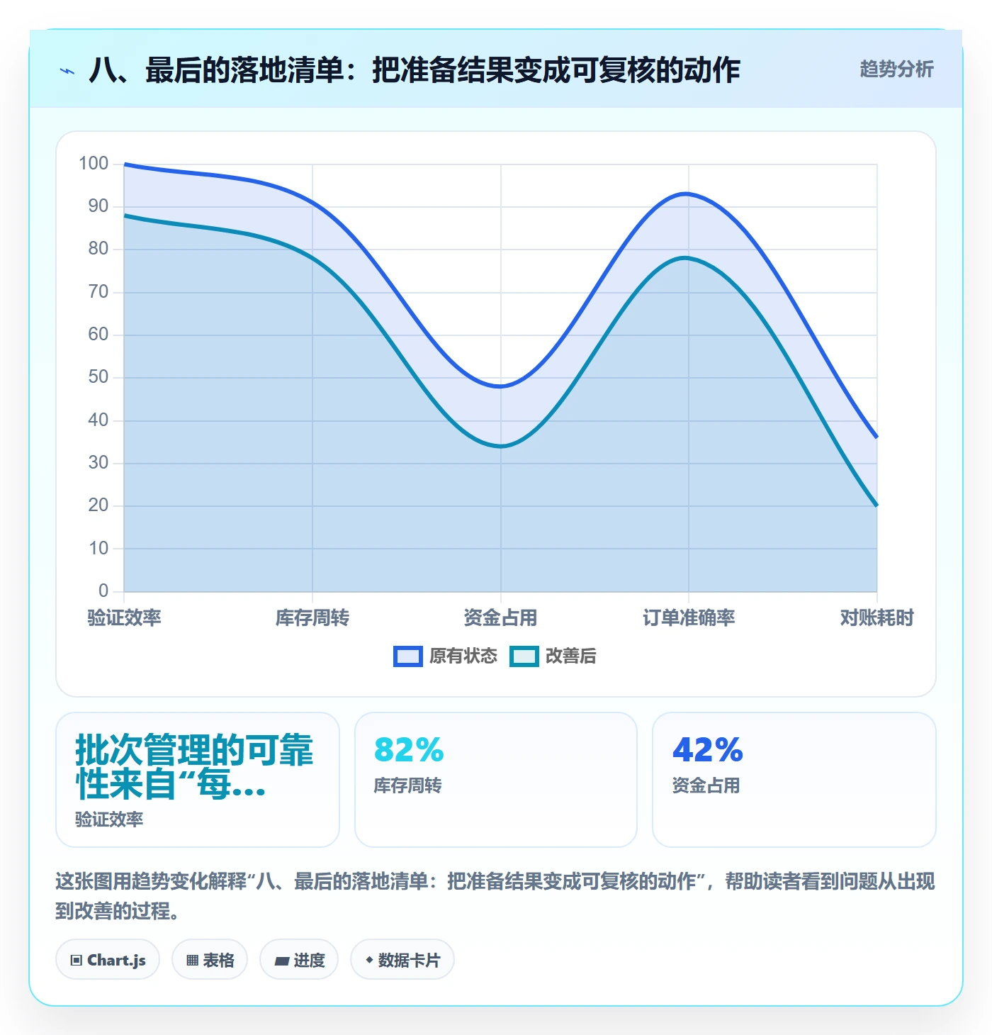 八、最后的落地清单：把准备结果变成可复核的动作