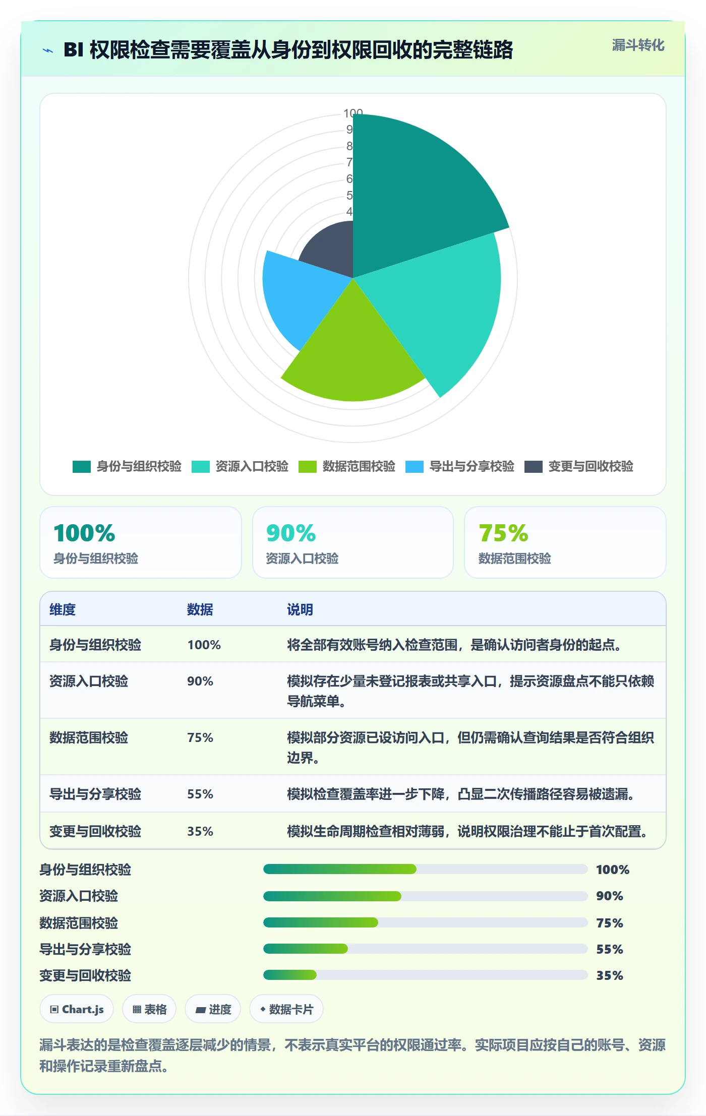 bi 平台怎么管？以权限体系为核心的常见误区方案