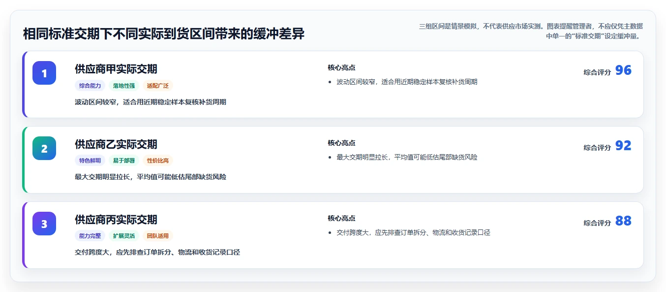 仓库安全库存管理进阶课:围绕分级预警完善新手避坑