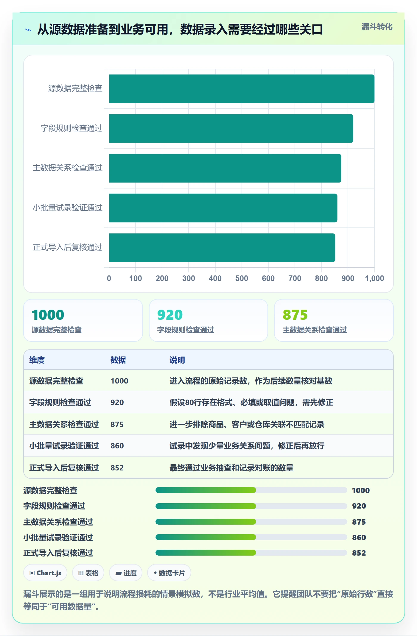 erp数据录入从0到1：字段校验的旺季准备与操作要点