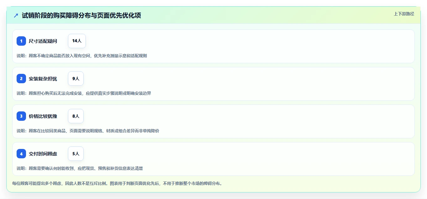 如何运营好一个店铺从0到1:店铺定位的实操教程与操作要点
