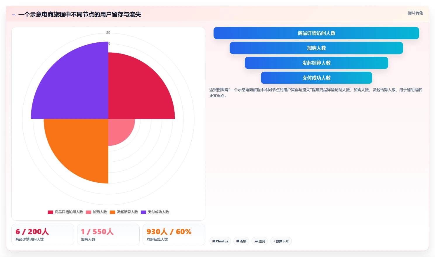 电商数据运营升级方案：用核心功能改善用户洞察