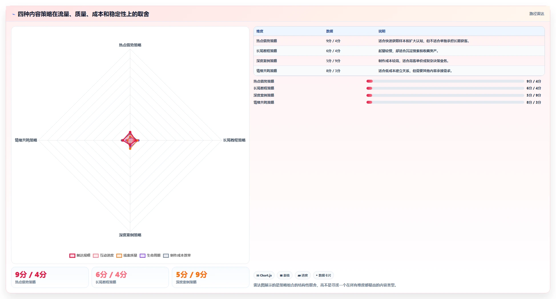 小红书数据分析：博主团队版教程：互动质量从准备到复盘