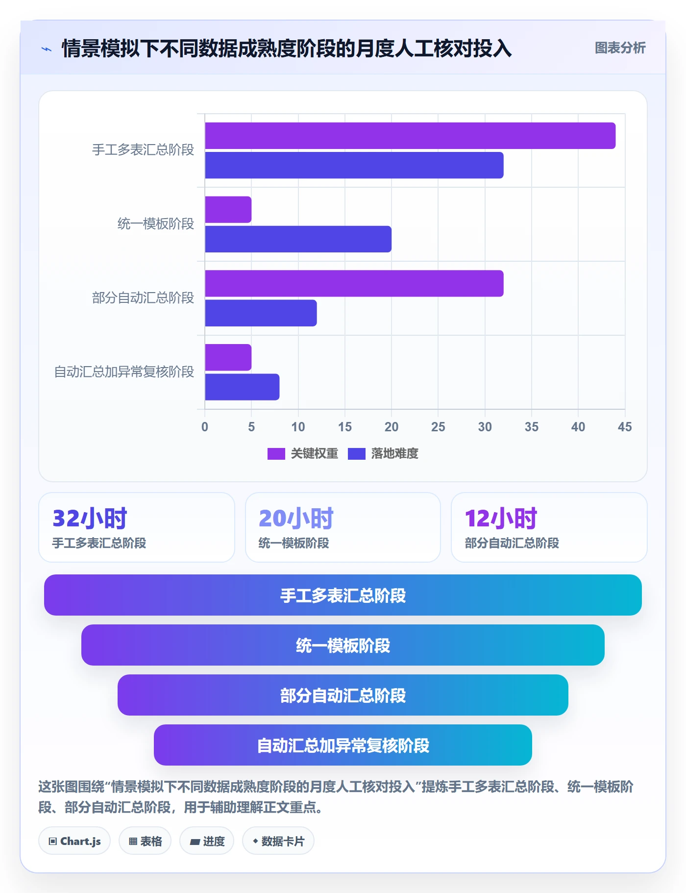 店铺运营管理规划方法：利润核算与标准化管理如何衔接
