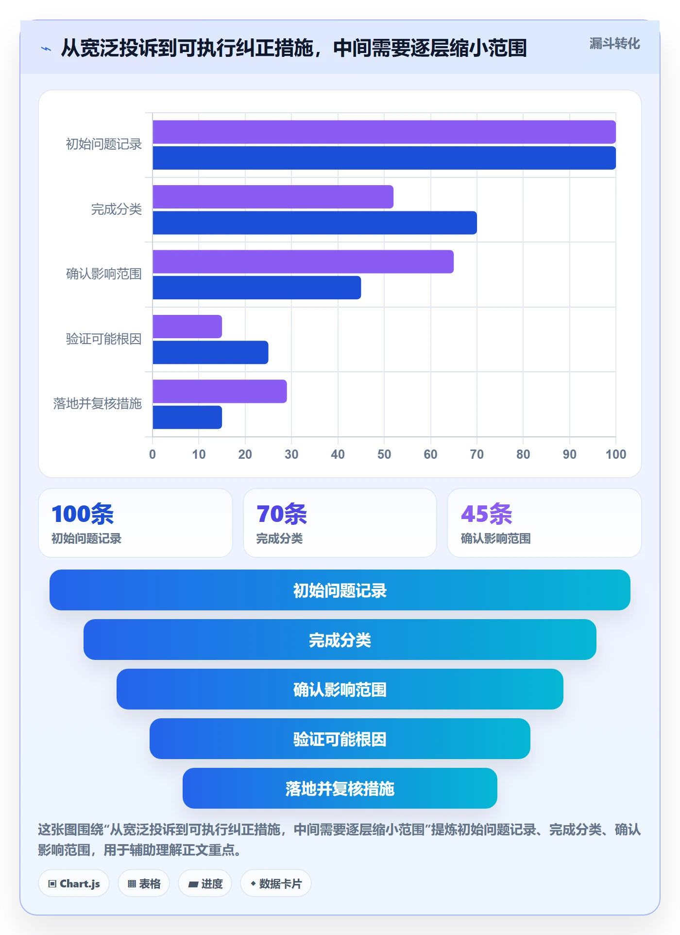 erp数据录入问题诊断：单据规范如何用实操教程改进