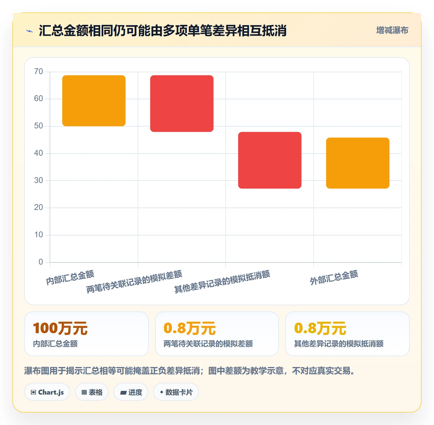 分账系统操作手册：对账管理对应的核心功能步骤