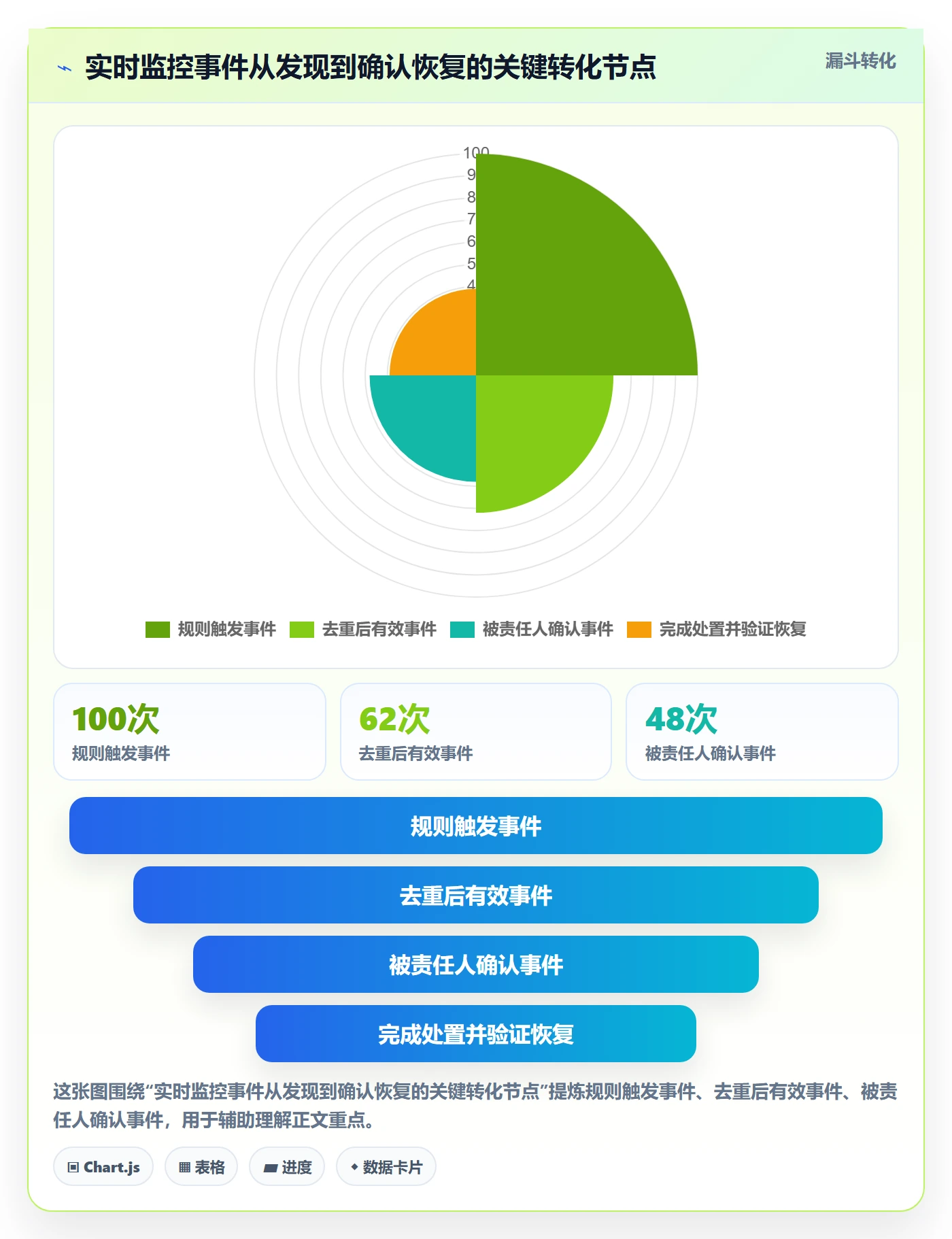 bi 平台管理要点：实时监控的自动化方案如何设计