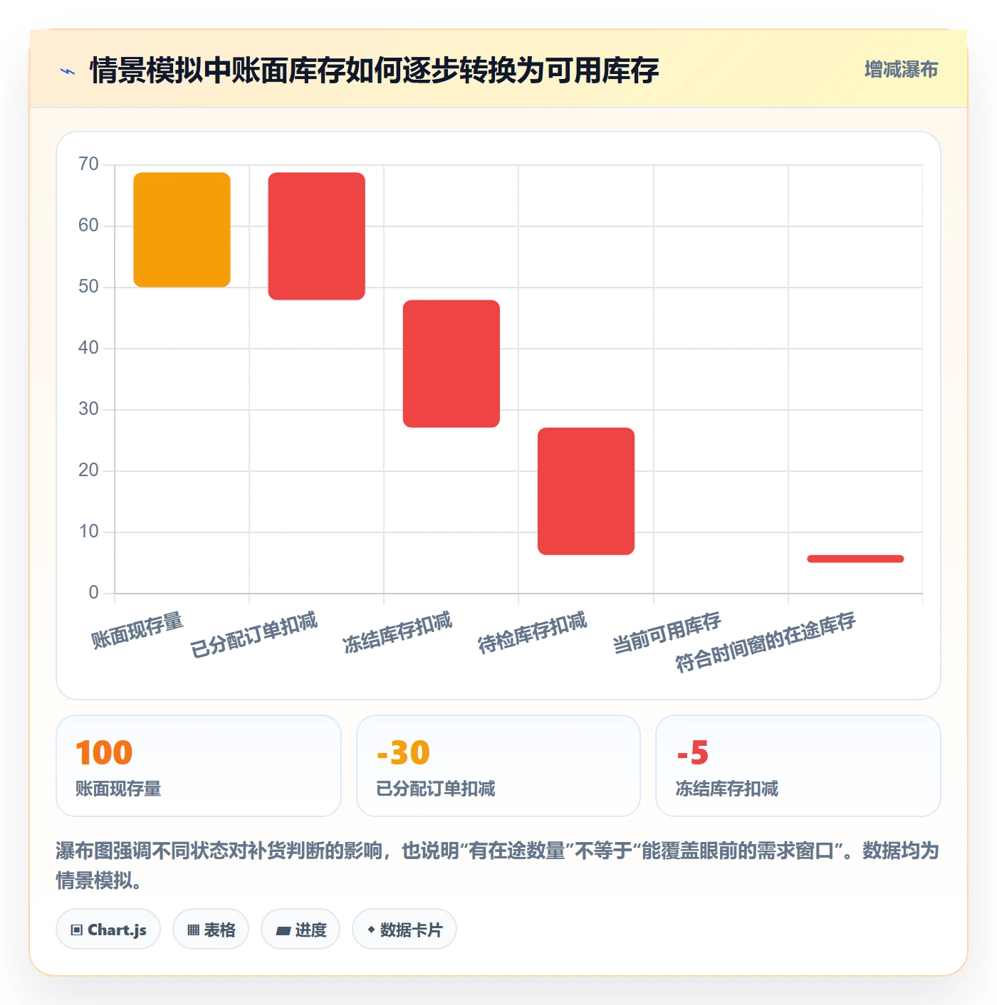 库存管理系统能力清单：系统搭建需要覆盖哪些补货预警事项