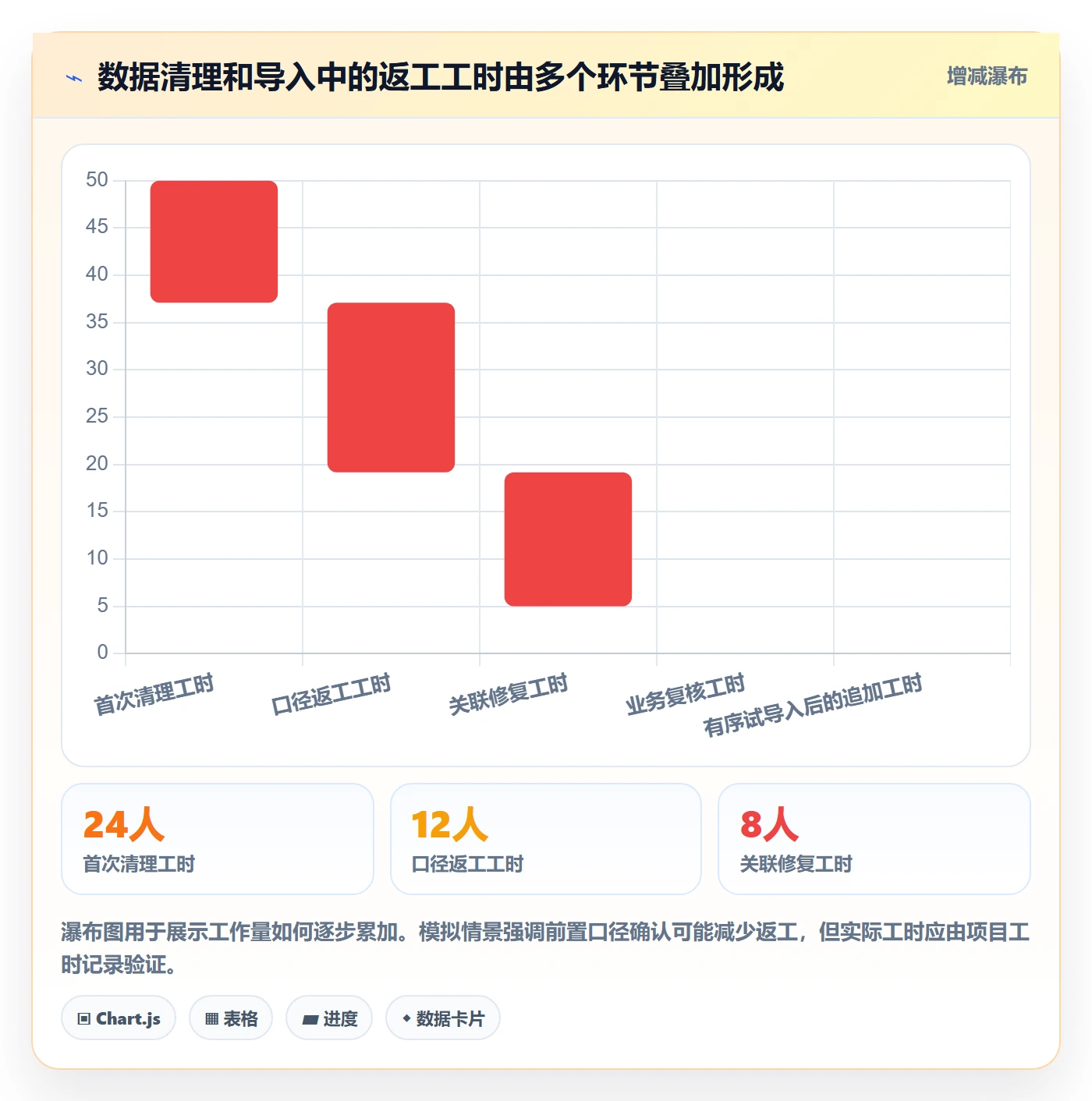 erp数据录入落地清单：基础资料相关的选型方法事项