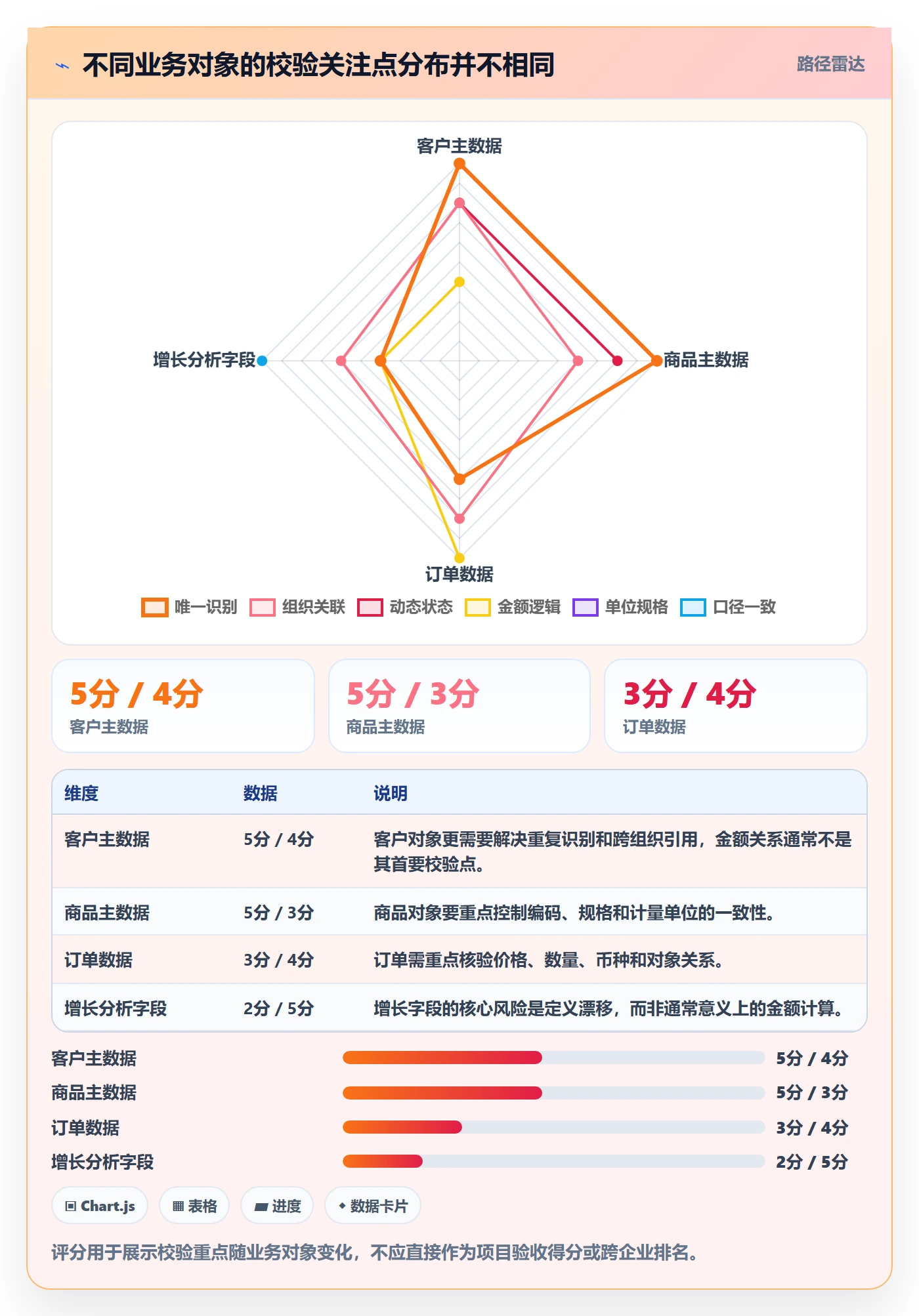 erp数据录入能力清单：增长策略需要覆盖哪些字段校验事项