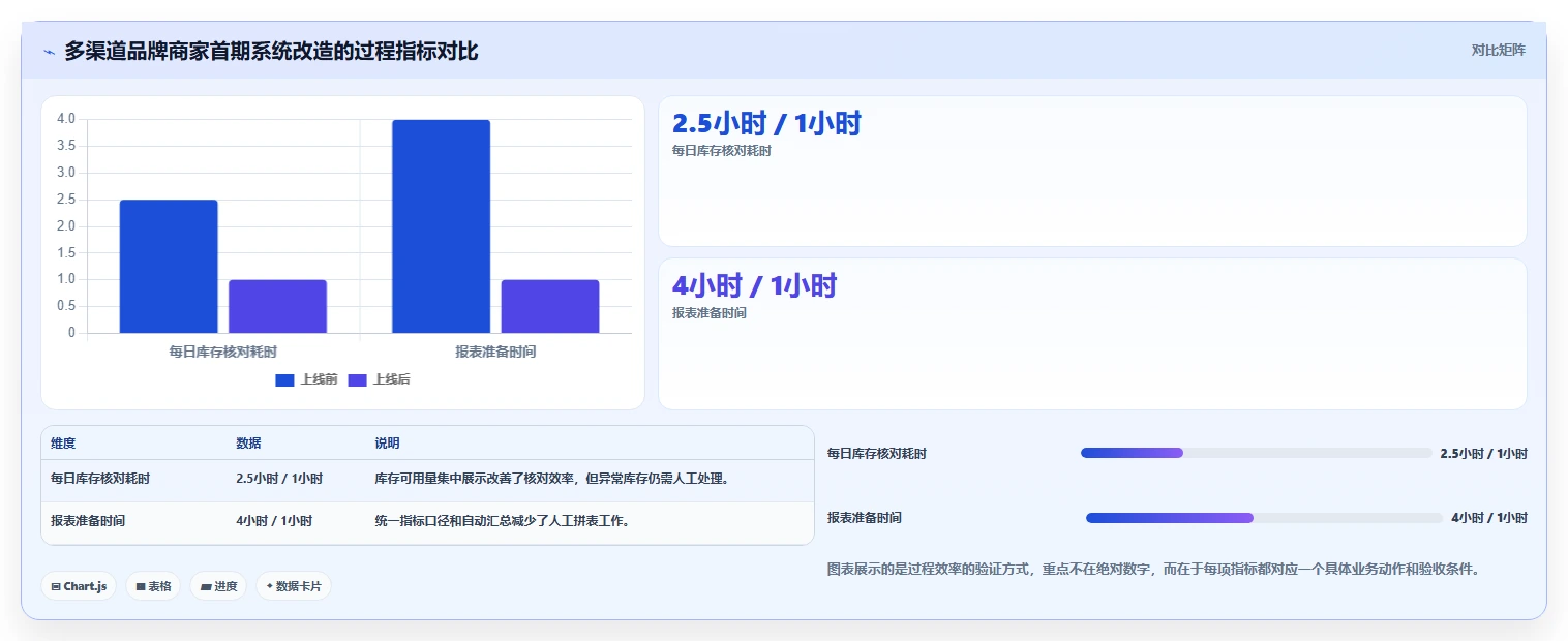 电商系统开发：品牌商家效率攻略：用系统架构加快明确项目边界