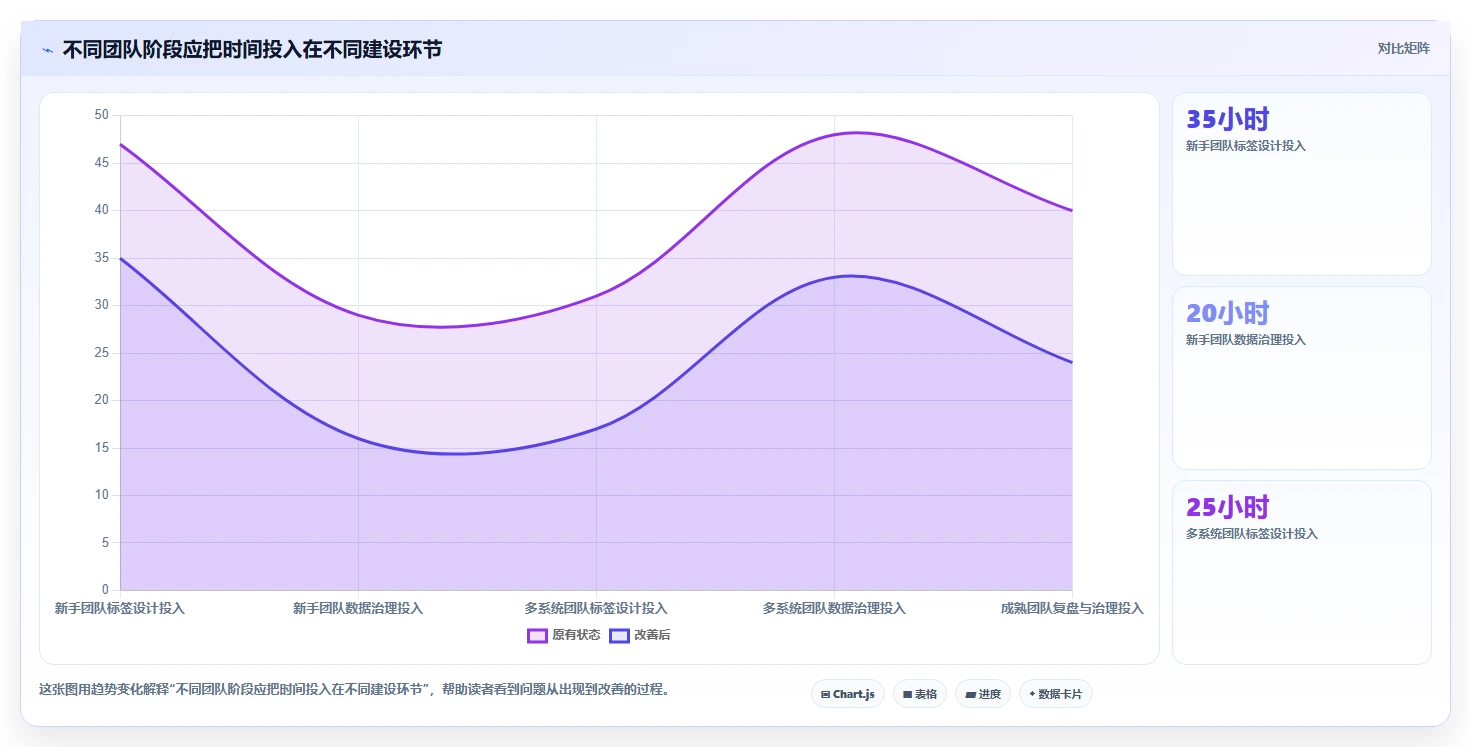 电商crm系统应用思路：围绕客户标签拆解新手避坑